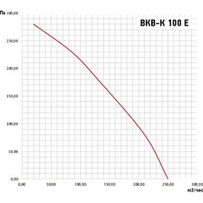 график вкв-к 100.jpg