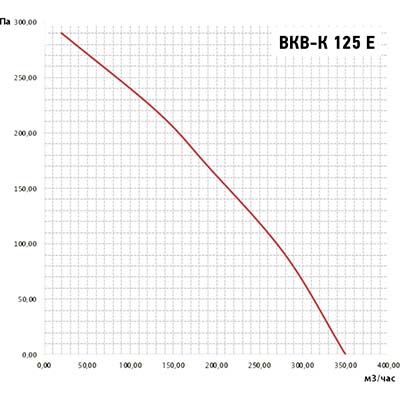 график вкв-к 125.jpg