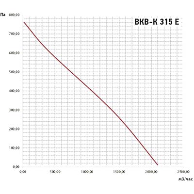 график вкв-к 315.jpg