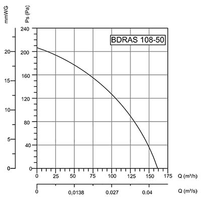 график bdras 108-50.jpg