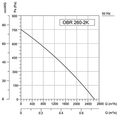 график OBR 260-М2К.jpg