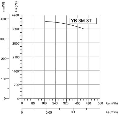 график YB 3.jpg