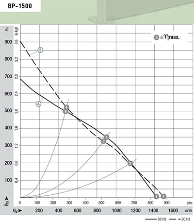 график ВР-1500.png