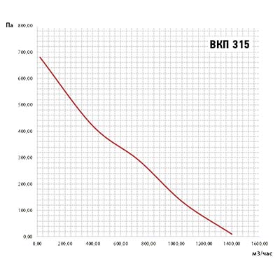 график ВКП 315.jpg