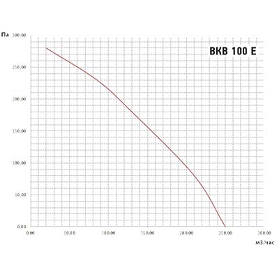 график вкв-100е.jpg