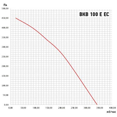 график ВКВ 100 ЕС.jpg