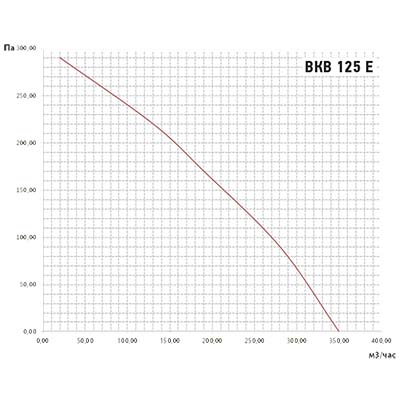 график вкв-125е.jpg