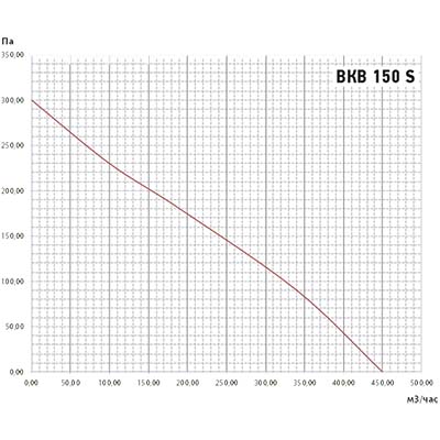 график вкв-150s.jpg