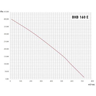 график вкв-160е.jpg