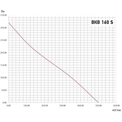 график вкв-160s.jpg