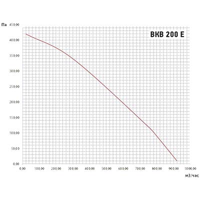 график вкв-200е.jpg