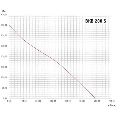 график вкв-200s.jpg