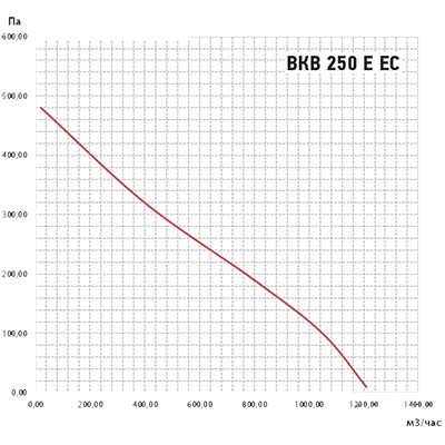 график ВКВ 250 ЕС.jpg