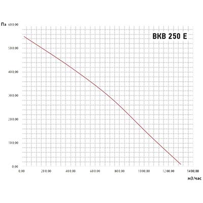 график вкв-250е.jpg