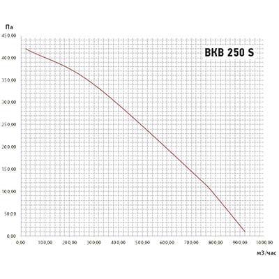 график вкв-250s.jpg