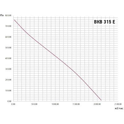 график вкв-315е.jpg
