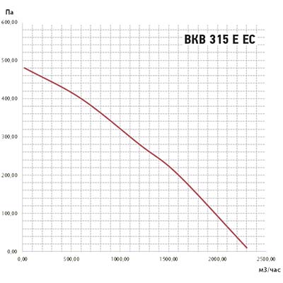 график ВКВ 315 ЕС.jpg