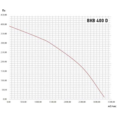 график вкв-400d.jpg
