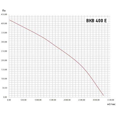 график вкв-400е.jpg