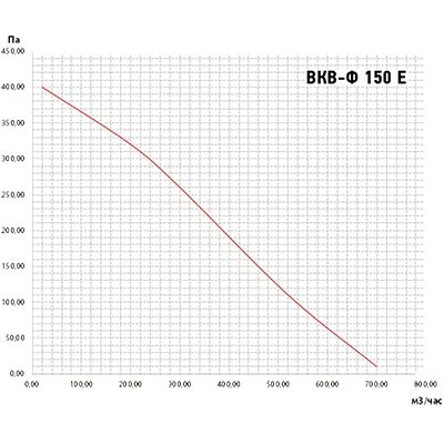 график ВКВ-Ф 150Е.jpg