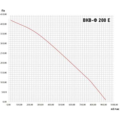 график ВКВ-Ф 200Е.jpg