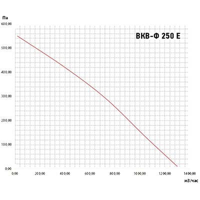 график ВКВ-Ф 250Е.jpg