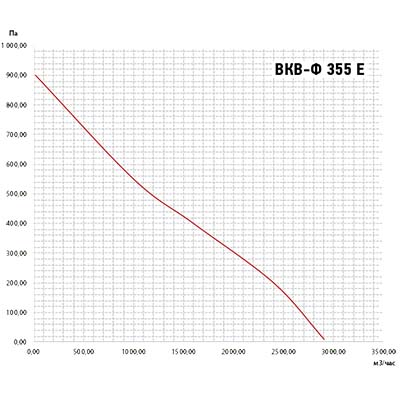 график ВКВ-Ф 355Е.jpg