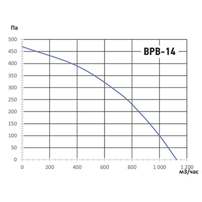график ВРВ-14.jpg