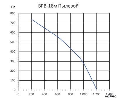 график ВРВ-18 пылевой.jpg