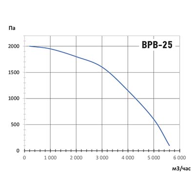 график ВРВ-25.jpg