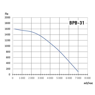 график ВРВ-31.jpg